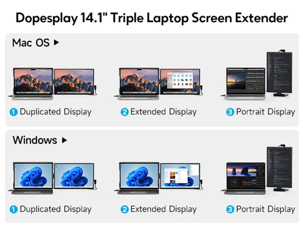 شاشة Dopesplay المحمولة ثلاثية مزدوجة FHD 1200P IPS لأجهزة الكمبيوتر المحمولة مقاس 14.1 بوصة تعمل بنظام Windows Mac Android Chrome مقاس 14-17 بوصة